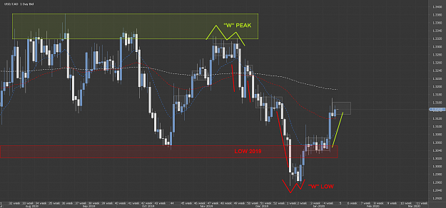 Click to Enlarge

Name: Chart_USD_CAD_Hourly_snapshot4.png
Size: 62 KB