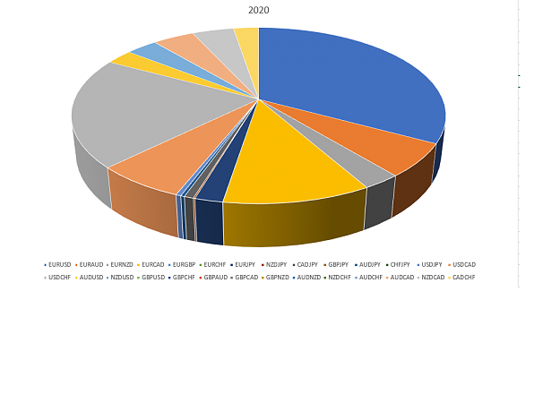 Click to Enlarge

Name: pie chart.png
Size: 36 KB