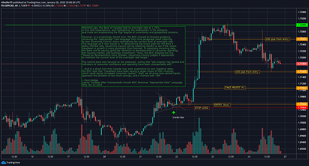 Click to Enlarge

Name: JAN 22 2020 - DIBS - BoC DOVISH COMMENT - GBPCAD - 1H - DIBS.png
Size: 172 KB