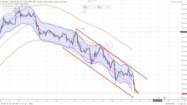Click to Enlarge

Name: CHFJPY CHANNELS 26 JANVIER 2020.jpg
Size: 151 KB