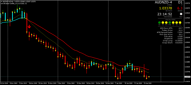 Click to Enlarge

Name: AUDNZD-4Daily.png
Size: 36 KB