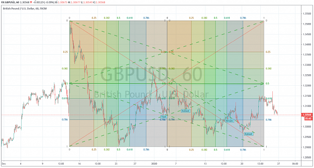 Click to Enlarge

Name: GBPUSD 1-25-2020.png
Size: 169 KB