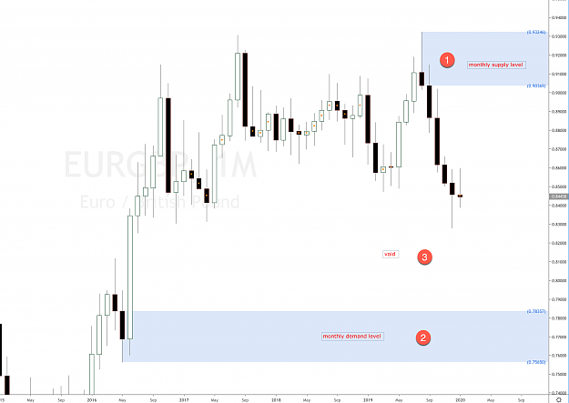 Click to Enlarge

Name: eurgbp supply and demand forex strategy.png
Size: 259 KB