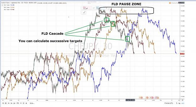 Click to Enlarge

Name: CHFJPY FLD CASCADE  PAUSE ZONE 26 JANVIER 2020.jpg
Size: 72 KB