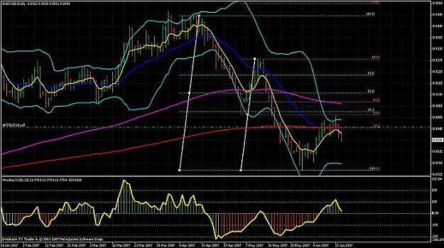 Click to Enlarge

Name: audcad.jpg
Size: 66 KB