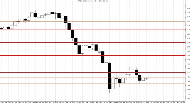 Click to Enlarge

Name: GBPCHF-Monthly.jpg
Size: 139 KB
