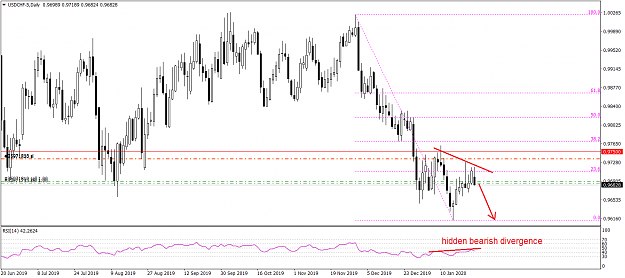 Click to Enlarge

Name: USDCHF-5Daily  1272020.png
Size: 39 KB