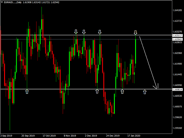 Click to Enlarge

Name: EURAUD.....Daily.png
Size: 65 KB