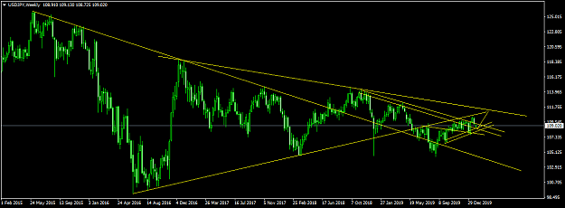 Click to Enlarge

Name: USDJPYWeekly.png
Size: 39 KB