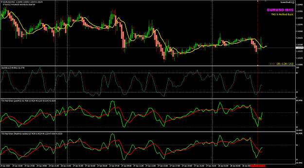 Click to Enlarge

Name: EURUSD Jan28 M15 LO 28-1-2020 4-17-46 pm.png
Size: 56 KB