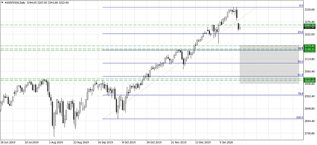 Click to Enlarge

Name: USSPX500Daily.png
Size: 55 KB