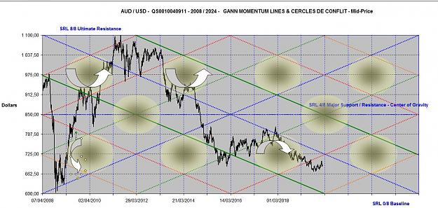 Click to Enlarge

Name: AUDUSD MOMENTUM 2008- 2024.jpg
Size: 170 KB