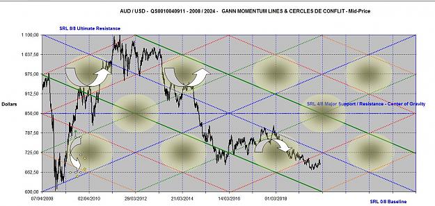 Click to Enlarge

Name: AUDUSD MOMENTUM 2008- 2024.jpg
Size: 170 KB