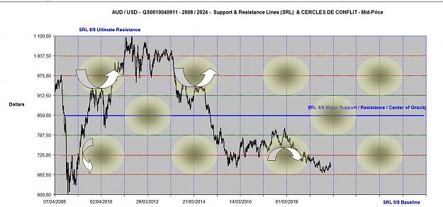 Click to Enlarge

Name: AUDUSD ANGLES 2008- 2024.jpg
Size: 133 KB