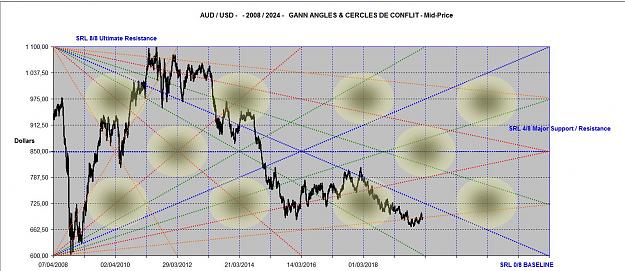 Click to Enlarge

Name: AUDUSD ANGLES 2008- 2024.jpg
Size: 173 KB