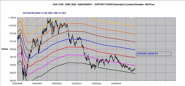 Click to Enlarge

Name: AUDUSD SUPPORT CURVES 2008- 2024.jpg
Size: 158 KB