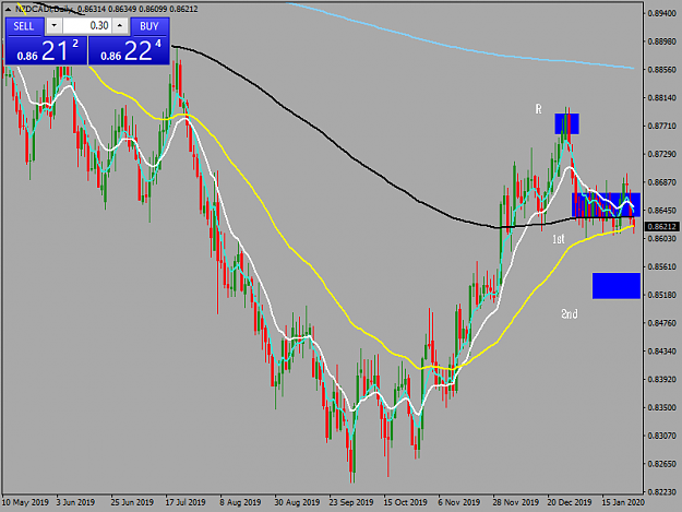 Click to Enlarge

Name: nzdcadi-d1-tw-corp-nzd-cad-daily-future-chart.png
Size: 45 KB