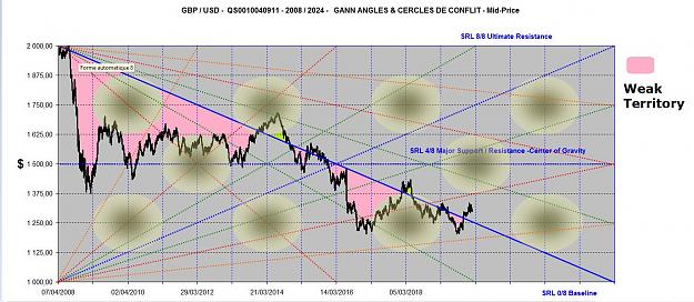 Click to Enlarge

Name: GBPUSD ANGLES 2008-2024 WEAK TERRITORY.jpg
Size: 174 KB