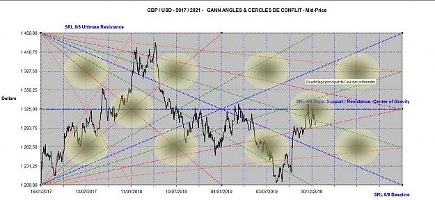 Click to Enlarge

Name: GBPUSD ANGLES 2017 - 2021.jpg
Size: 182 KB
