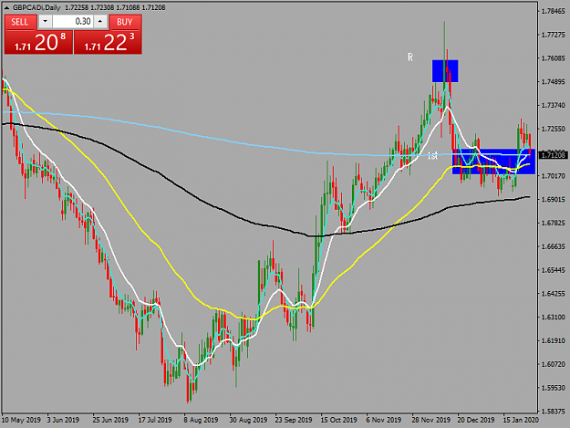 Click to Enlarge

Name: gbpcadi-d1-tw-corp-gbp-cad-daily-chart.png
Size: 40 KB