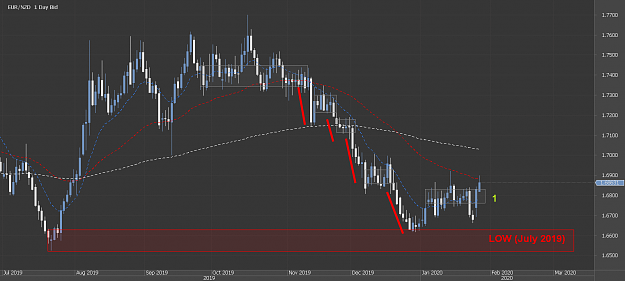 Click to Enlarge

Name: Chart_EUR_NZD_Daily_snapshot.png
Size: 31 KB