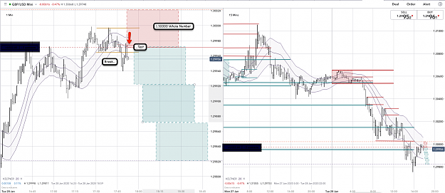 Click to Enlarge

Name: 28th Jan 20 GBPUSD M15M1 Short Trade.png
Size: 201 KB