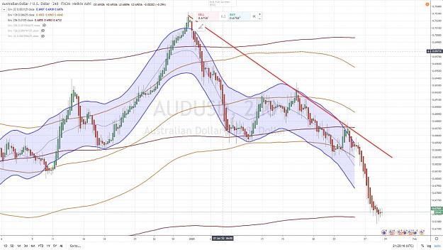 Click to Enlarge

Name: AUDUSD 4 H 28 JANVIER 2020.jpg
Size: 172 KB