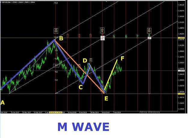 Click to Enlarge

Name: M WAVE.jpg
Size: 65 KB
