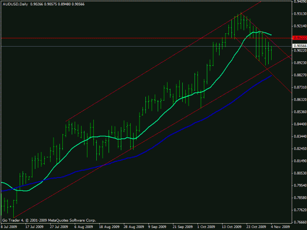 Click to Enlarge

Name: audusd.gif
Size: 16 KB