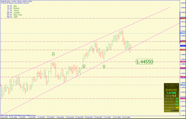 Click to Enlarge

Name: eurusddaily.gif
Size: 27 KB