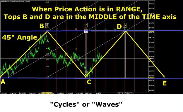 Click to Enlarge

Name: CYCLE PRICE ACTION IS IN RANGE.jpg
Size: 92 KB