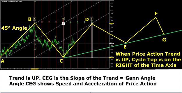 Click to Enlarge

Name: CYCLE TREND UP TOP ON THE RIGHT 2.jpg
Size: 127 KB