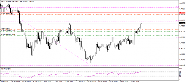 Click to Enlarge

Name: USDCHF-5H4  1292020.png
Size: 47 KB