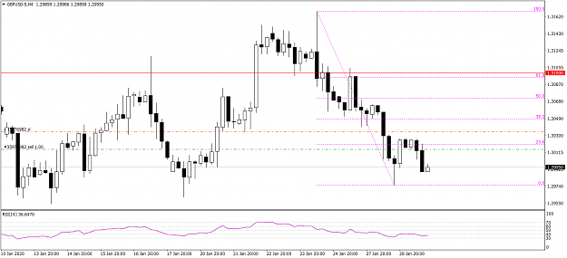 Click to Enlarge

Name: GBPUSD-5H4 1292020.png
Size: 42 KB