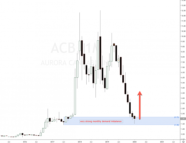 Click to Enlarge

Name: acb aurora cannabis.png
Size: 184 KB