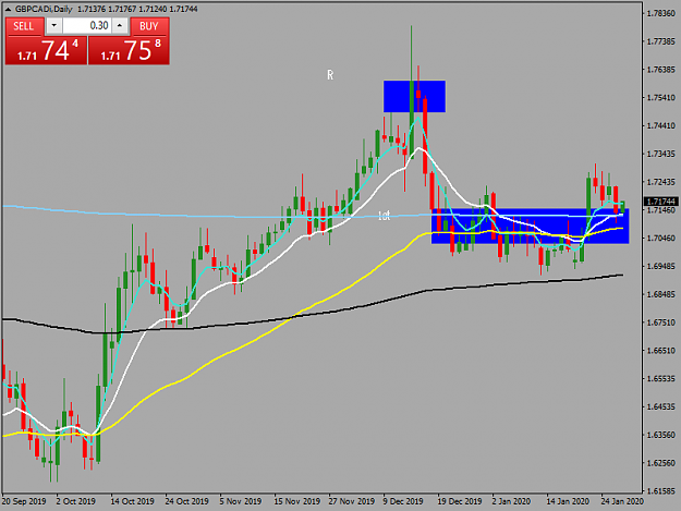 Click to Enlarge

Name: gbpcadi-d1-tw-corp-gbp-cad-daily-chart-update.png
Size: 33 KB