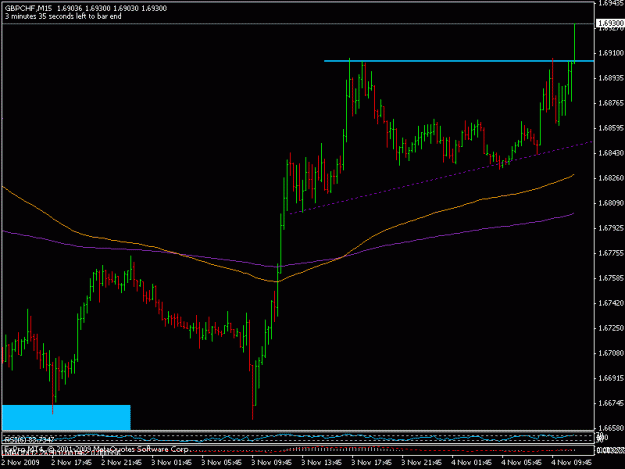 Click to Enlarge

Name: 4nov_gbpchf.gif
Size: 13 KB