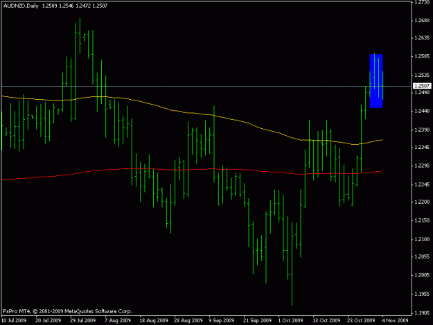 Click to Enlarge

Name: audnzd.gif
Size: 11 KB