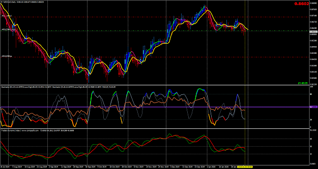 Click to Enlarge

Name: NZDCAD Daily.png
Size: 95 KB
