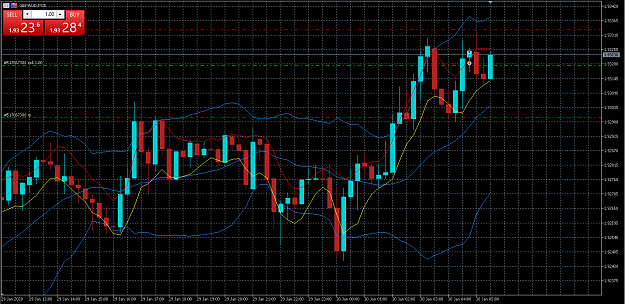 Click to Enlarge

Name: GBPAUD M15 AKIM.png
Size: 70 KB