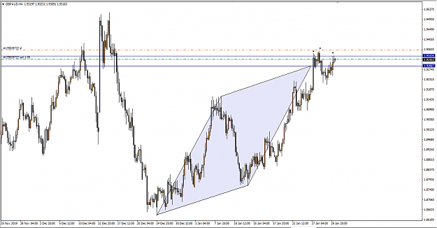 Click to Enlarge

Name: 20200130_gbpaud_h4_gartley_not.png
Size: 28 KB