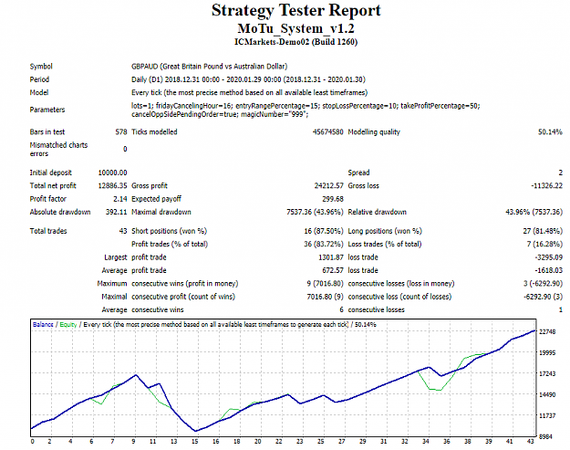 Click to Enlarge

Name: 2020-01-30 10_37_47-Strategy Tester_ MoTu_System_v1.2.png
Size: 45 KB