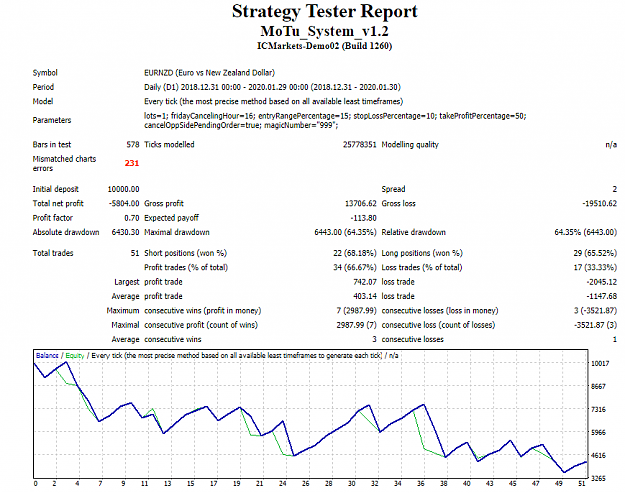 Click to Enlarge

Name: 2020-01-30 10_48_32-Strategy Tester_ MoTu_System_v1.2.png
Size: 46 KB