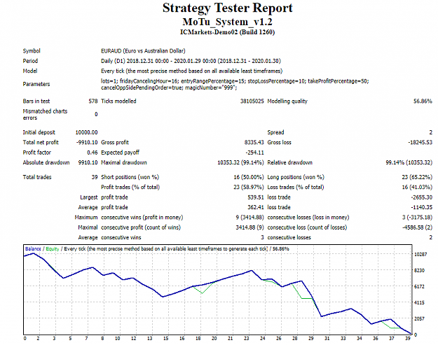 Click to Enlarge

Name: 2020-01-30 10_54_11-Strategy Tester_ MoTu_System_v1.2.png
Size: 44 KB