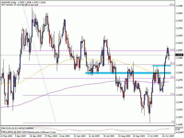 Click to Enlarge

Name: 4nov_audnzd.gif
Size: 18 KB
