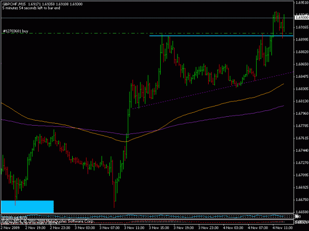 Click to Enlarge

Name: 4nov_gbpchf1.gif
Size: 13 KB