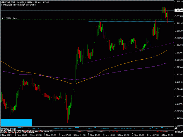 Click to Enlarge

Name: 4nov_gbpchf1.gif
Size: 13 KB