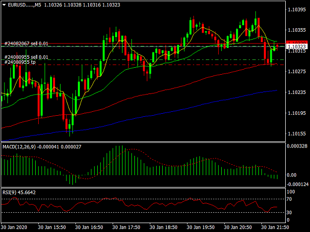 Click to Enlarge

Name: EURUSD.....M5.png
Size: 36 KB