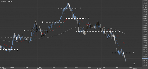 Click to Enlarge

Name: Chart_AUD_USD_Hourly_snapshot3.png
Size: 42 KB