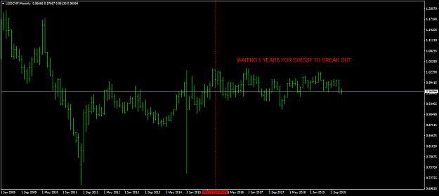 Click to Enlarge

Name: USDCHFMonthly.png
Size: 30 KB